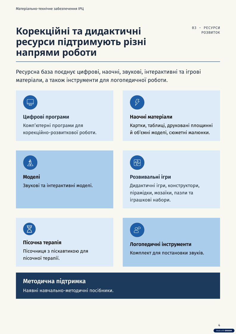 4_Korekcijni-ta-didaktichni-resursi-pidtrimuyut-rizni-napryami-roboti-1.jpg