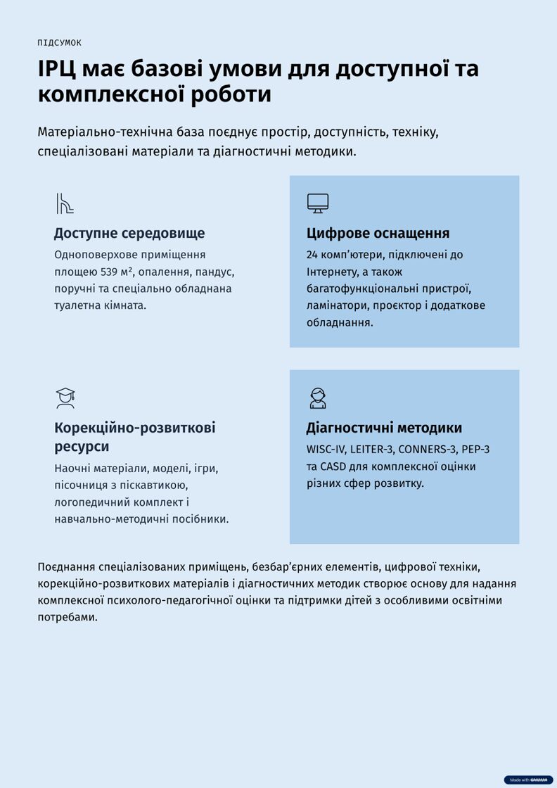 6_IRC-maye-bazovi-umovi-dlya-dostupnoyi-ta-kompleksnoyi-roboti-1.jpg